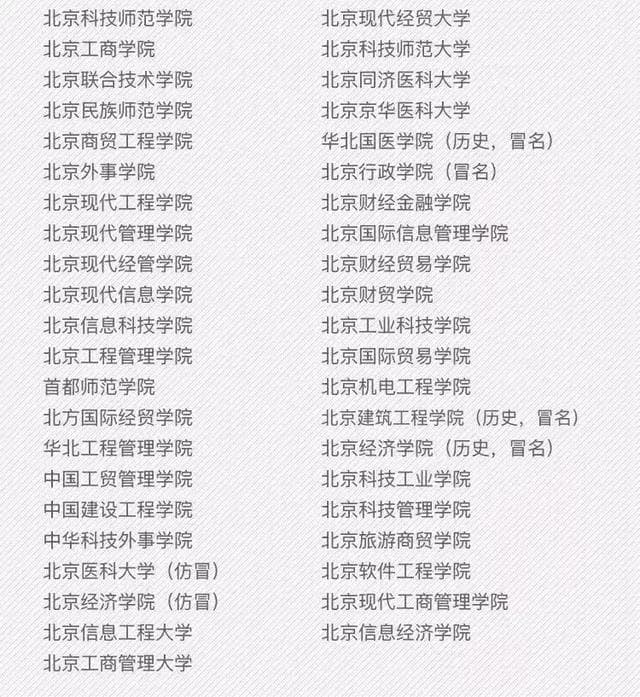 截止到今天，国内最全的“野鸡大学”名单全部出炉，赶紧转给需要的人吧！