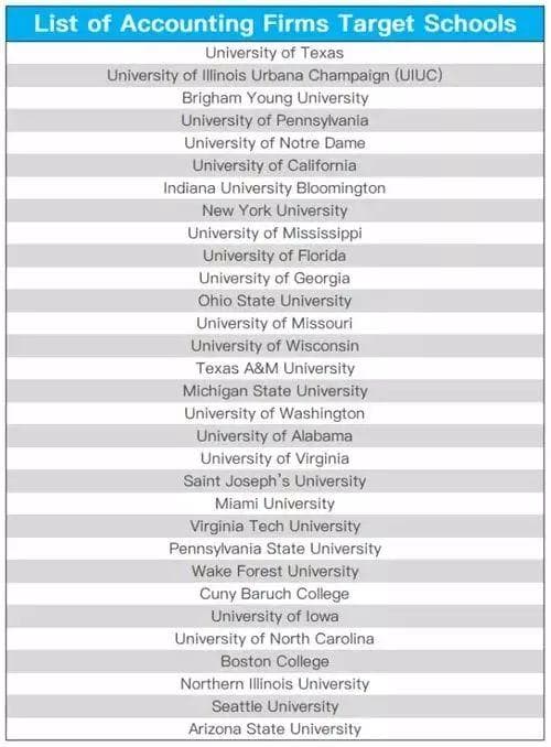 考进美国TOP100名校的高中生，大学毕业时他们都去了哪些名企？