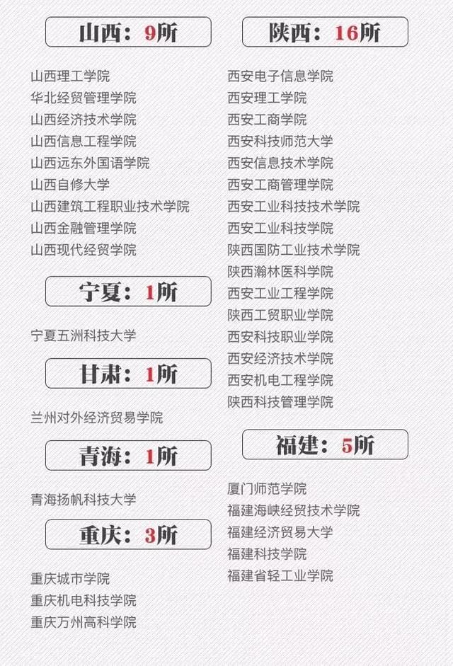 截止到今天，国内最全的“野鸡大学”名单全部出炉，赶紧转给需要的人吧！