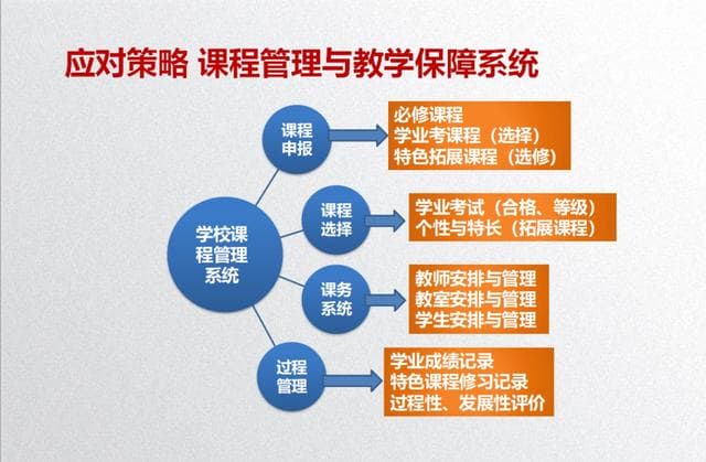 新高考大变革马上要来,该如何面对?这场大会给未来三年指明了方向