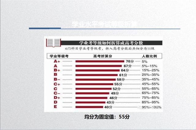 新高考大变革马上要来,该如何面对?这场大会给未来三年指明了方向