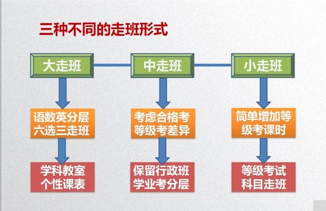 新高考大变革马上要来,该如何面对?这场大会给未来三年指明了方向