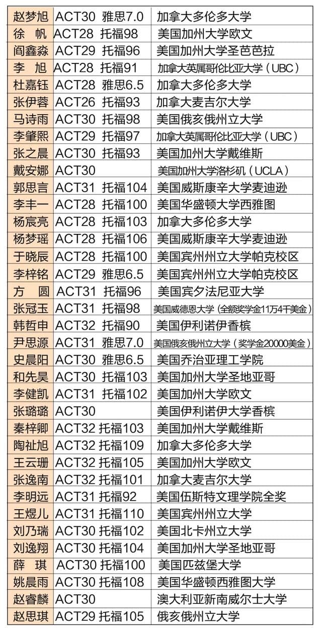 高二后想出国留学?为你解析美加澳英、香港、新加坡国际大学预科该如何选择!