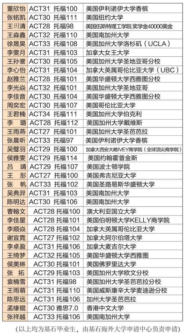 高二后想出国留学?为你解析美加澳英、香港、新加坡国际大学预科该如何选择!