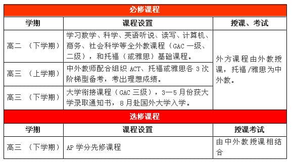 高二后想出国留学？为你解析美加澳英、香港、新加坡国际大学预科该如何选择！